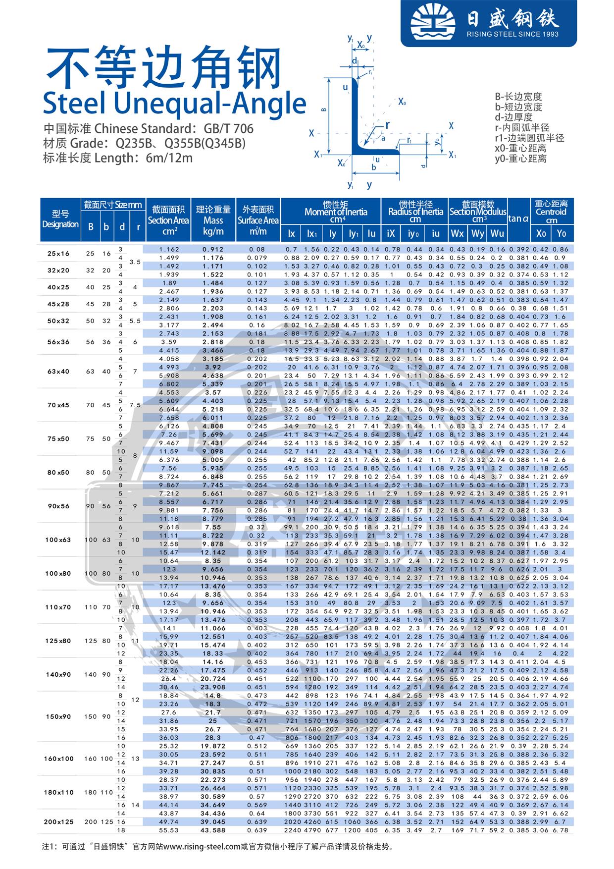 角钢理论重量表_角铁_角钢规格_角钢价格_日盛钢铁