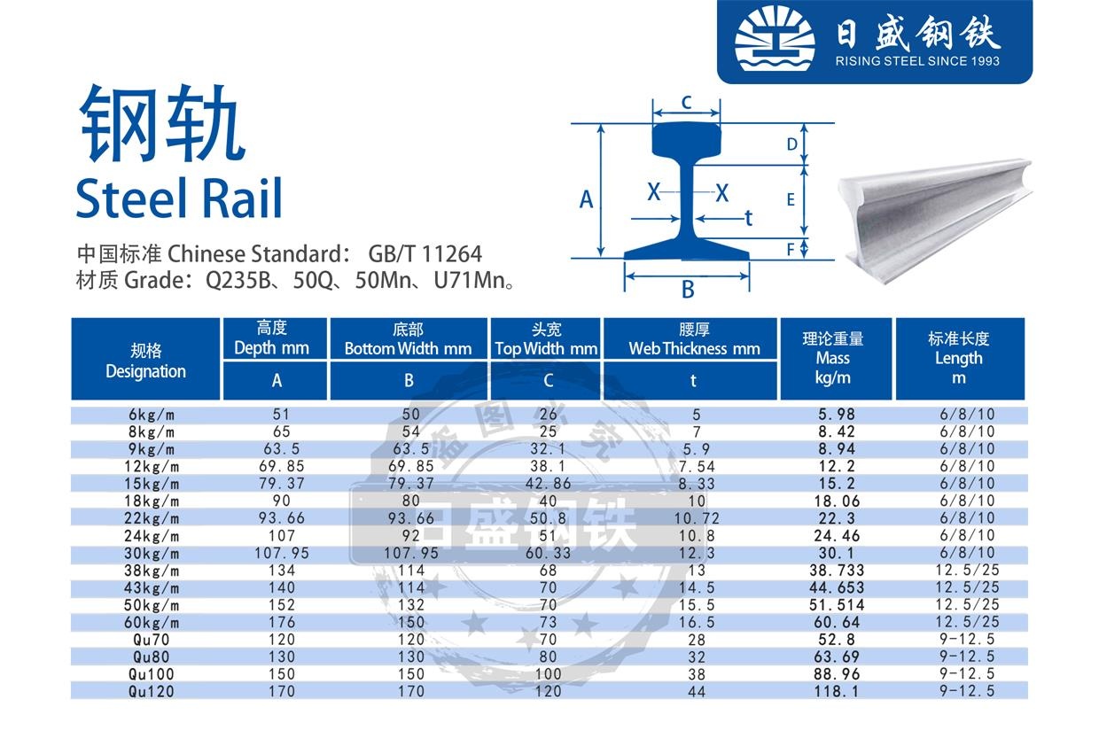 钢轨理论重量表