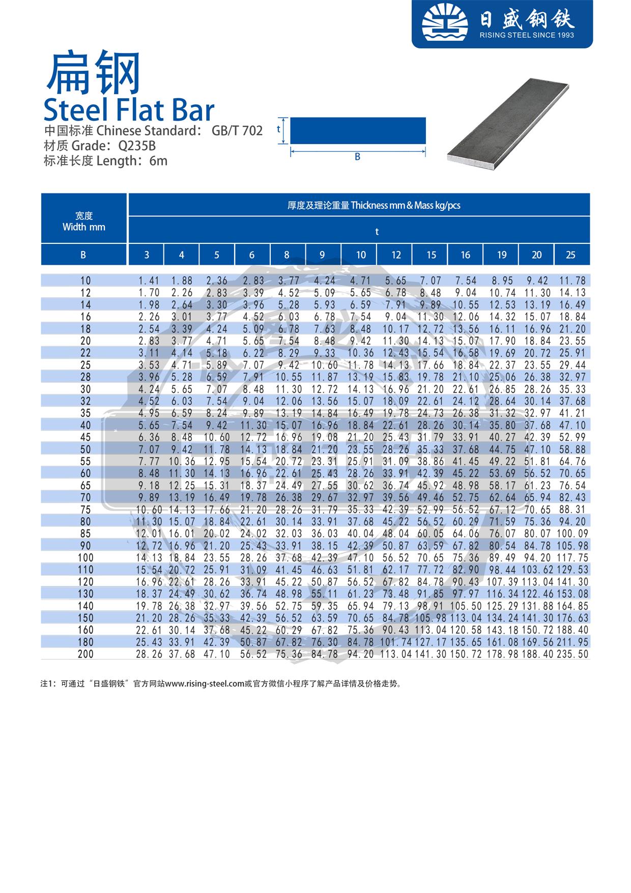 热轧扁钢理论重量表