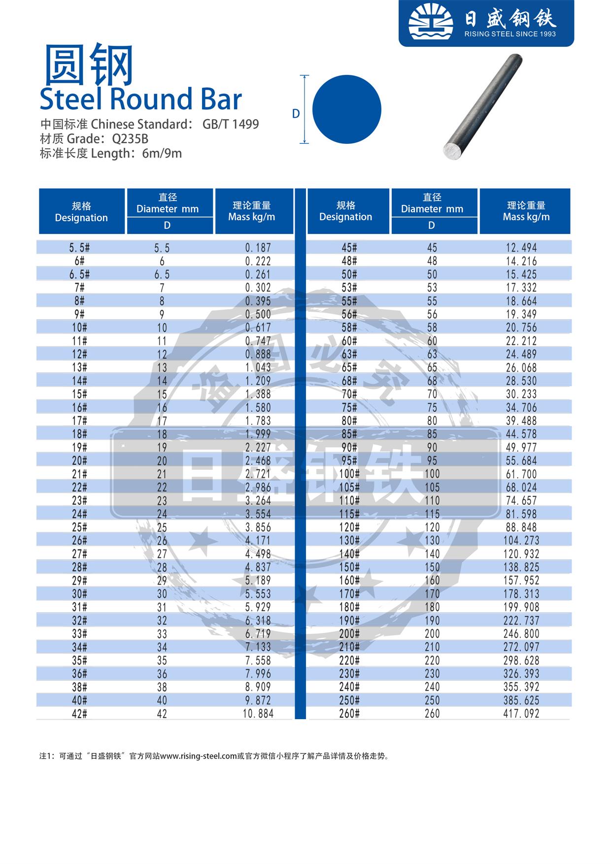 热轧圆钢理论重量表