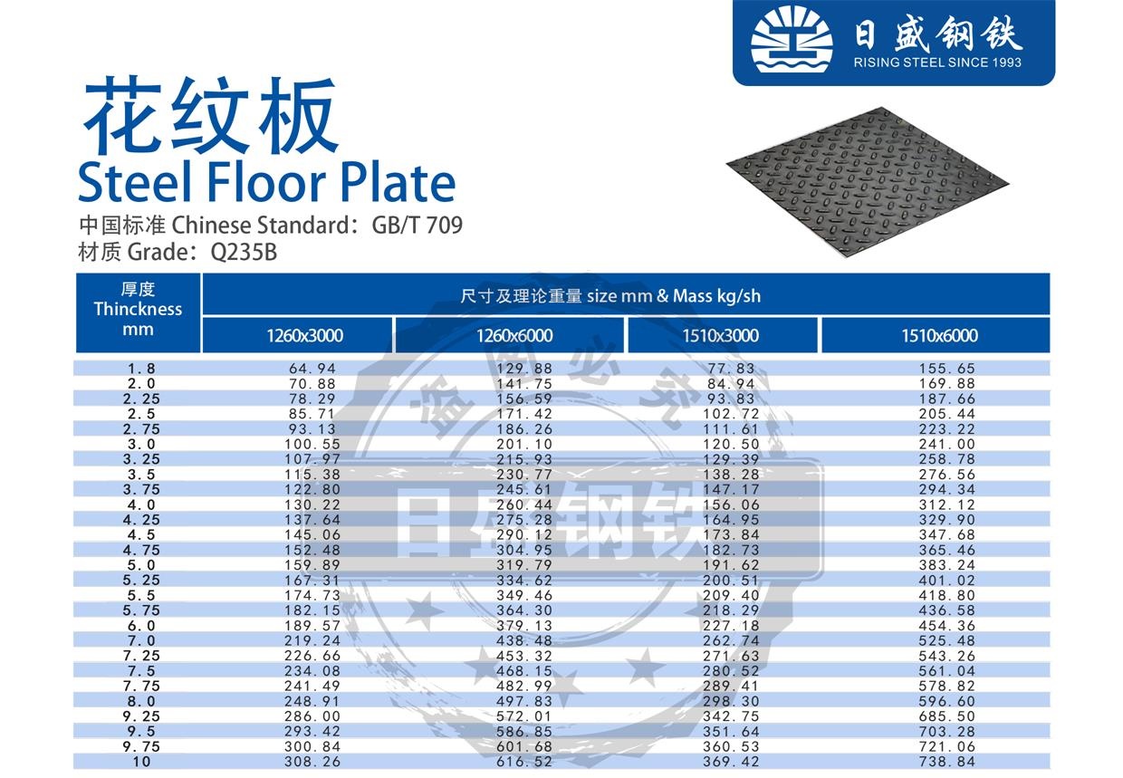 热轧花纹板理论重量表