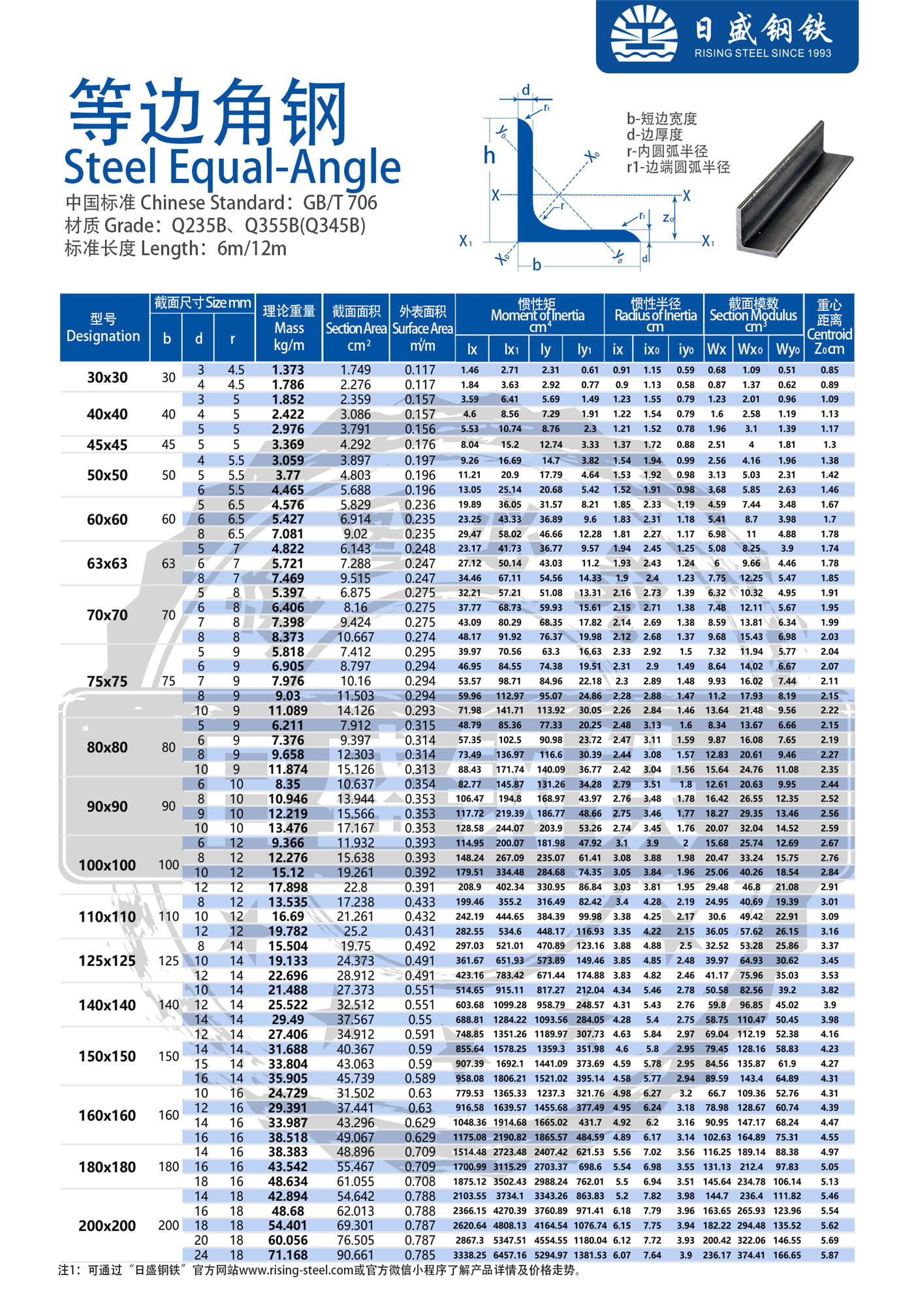 角钢理论重量表