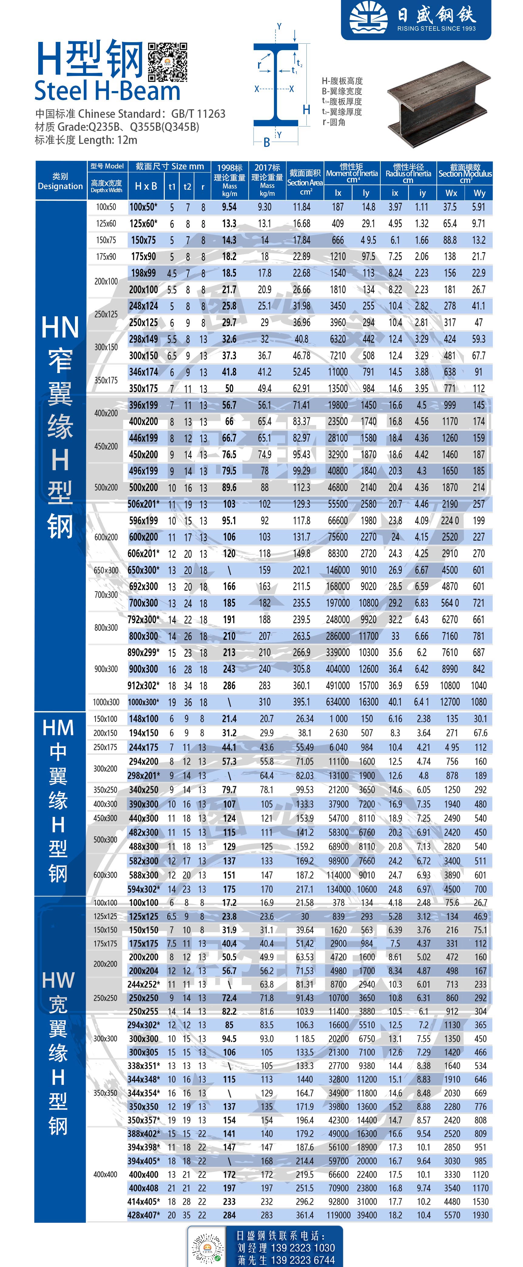 H型钢理论重量表x.jpg