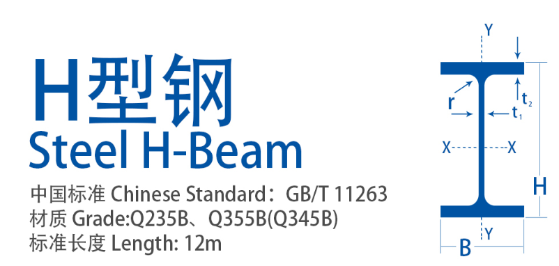 带你读懂《H型钢理论重量表》--几个重要参数和计算公式。